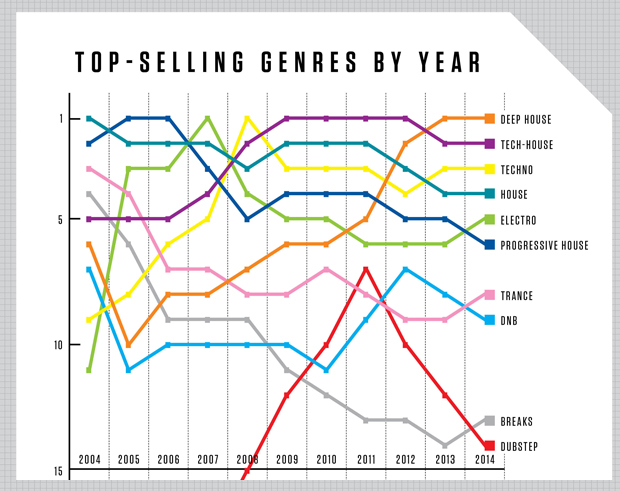 BEATPORT1