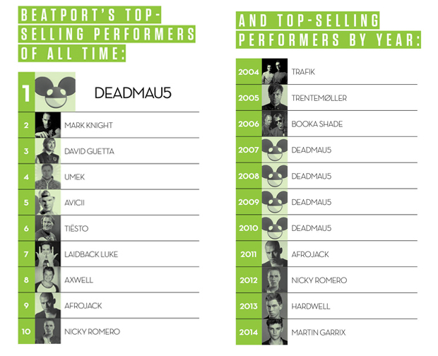BEATPORT4
